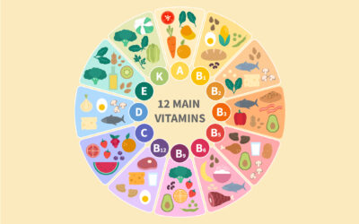 Micronutrients: Types, Functions, Benefits, and More